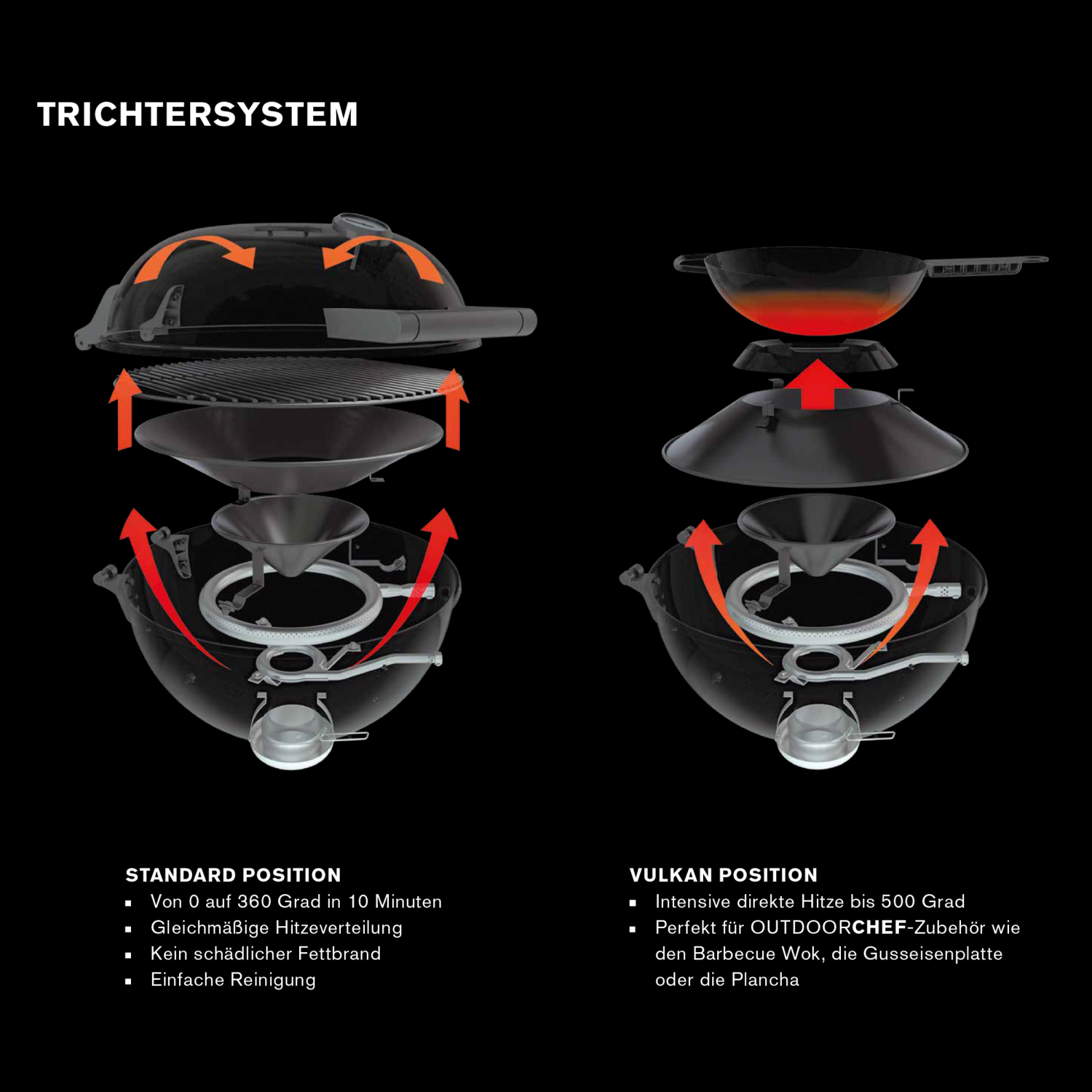 Outdoorchef Gaskugelgrill Geneva 570 G 3 Outdoorchef Gaskugelgrill Geneva 570 G – Bild 3